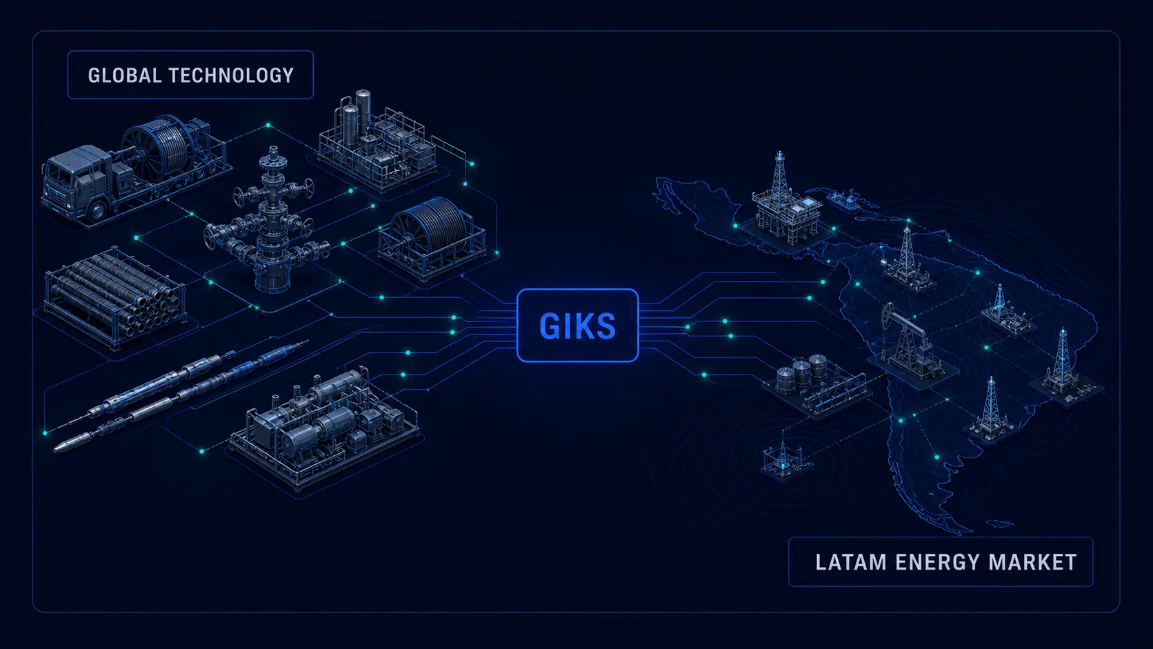 Diagram showing global technology connecting through GIKS to the Latin American energy market